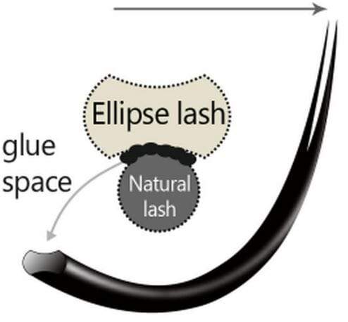 Cílios Nagaraku Ellipse Tesourinha 0.20D